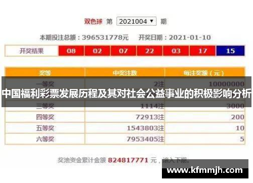 中国福利彩票发展历程及其对社会公益事业的积极影响分析
