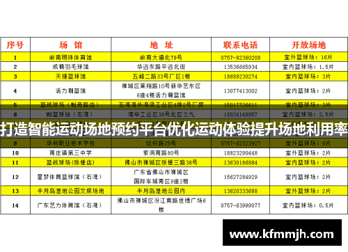 打造智能运动场地预约平台优化运动体验提升场地利用率